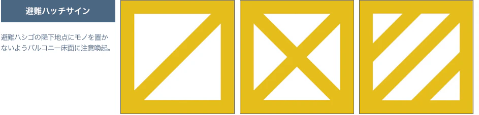 避難ハッチサイン 避難ハシゴの降下地点にモノを置か ないようバルコニー床⾯に注意喚起。