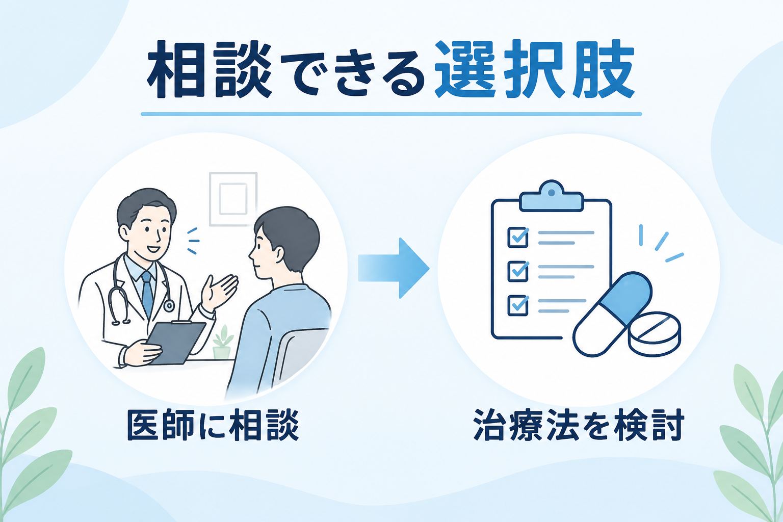 相談できる選択肢|医師に相談|治療法を検討