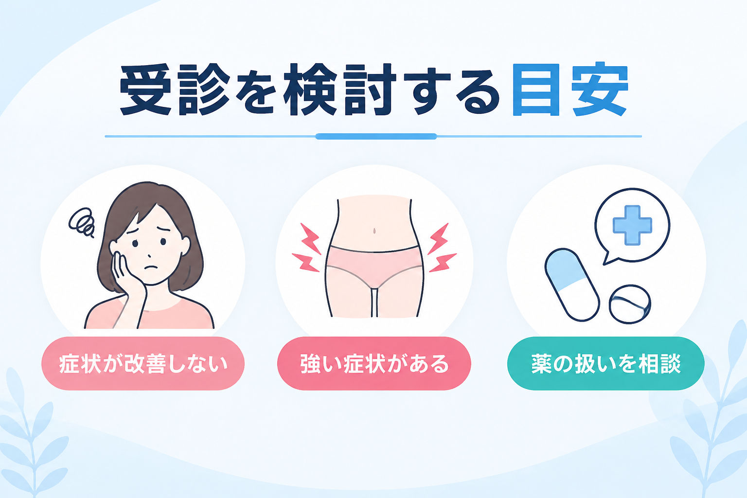 受診を検討する目安｜症状が改善しない｜強い症状がある｜薬の扱いを相談