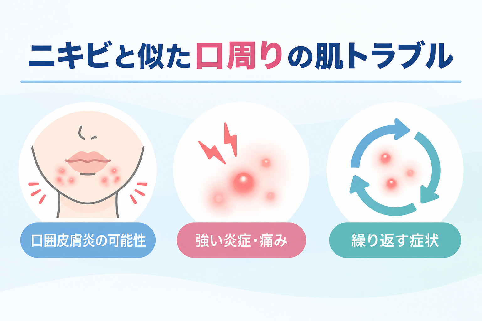 ニキビと似た口周りの肌トラブル|口囲皮膚炎の可能性|強い炎症・痛み|繰り返す症状