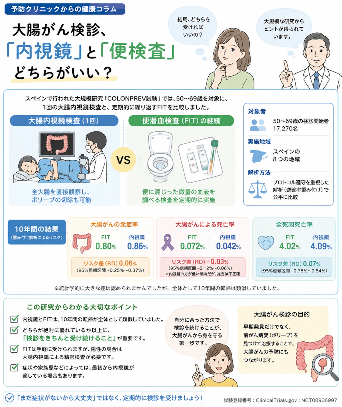大腸がん検診、「内視鏡」と「便検査」どちらがいい？