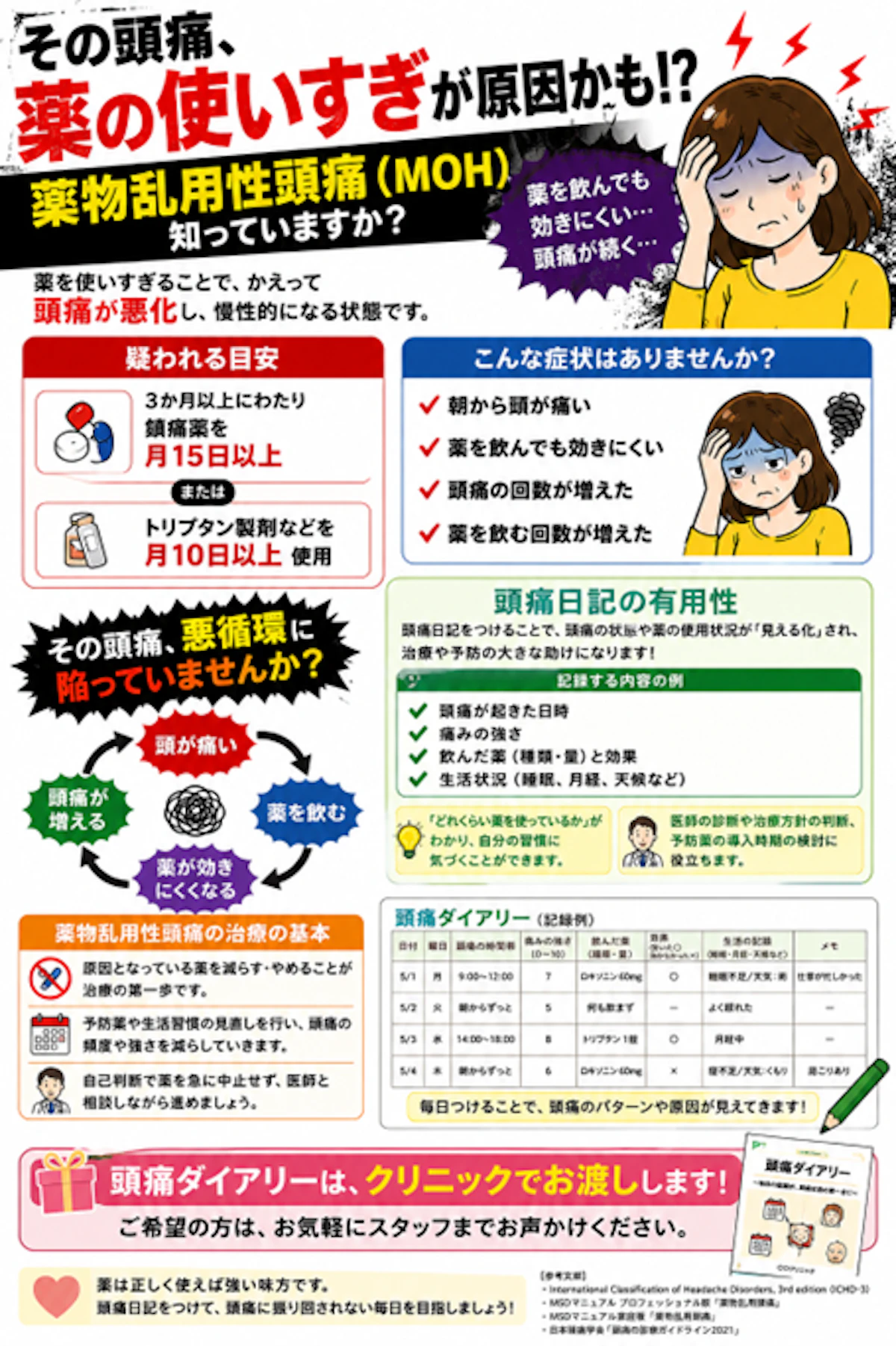 薬物乱用性頭痛について