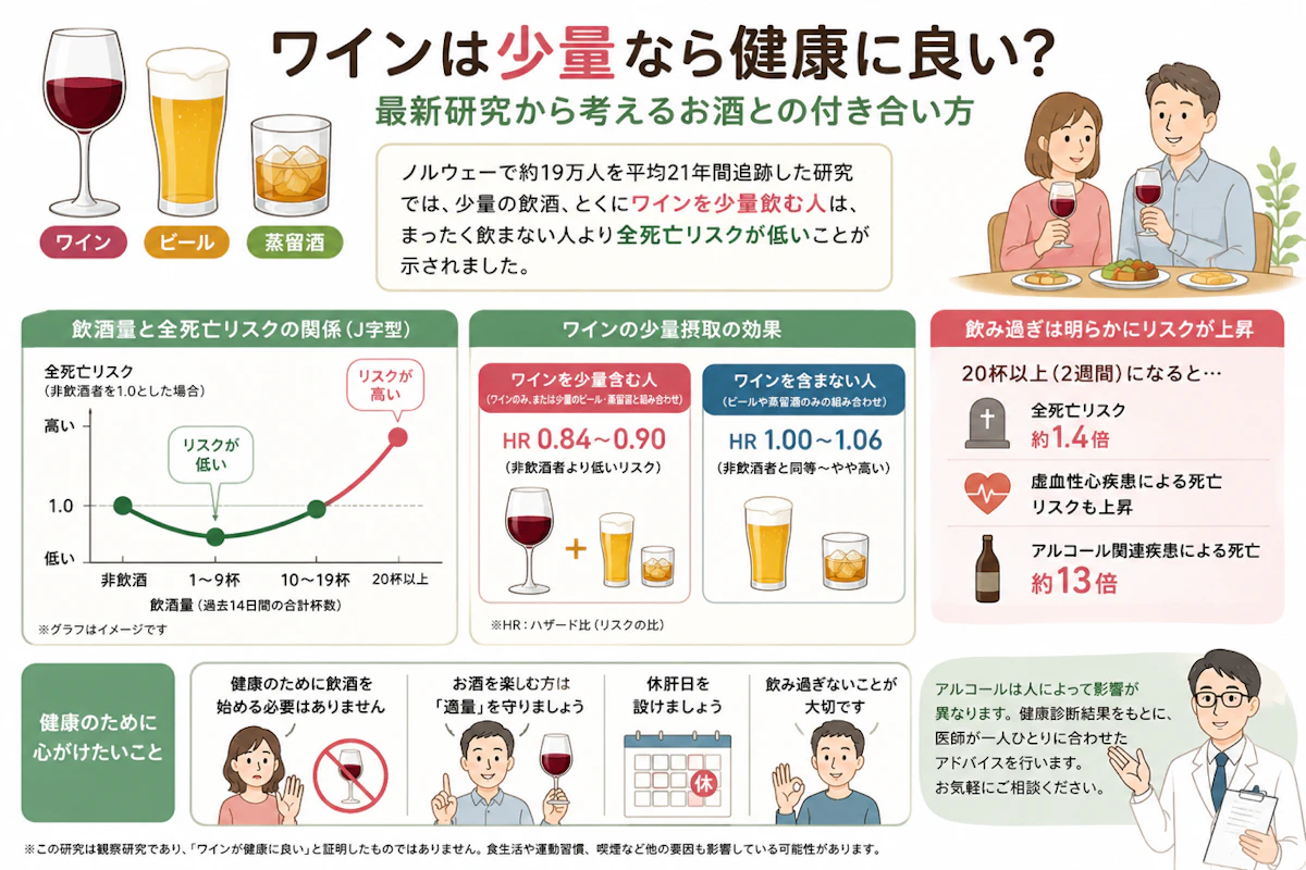 ワインは少量なら健康に良い？最新研究から考えるお酒との付き合い方