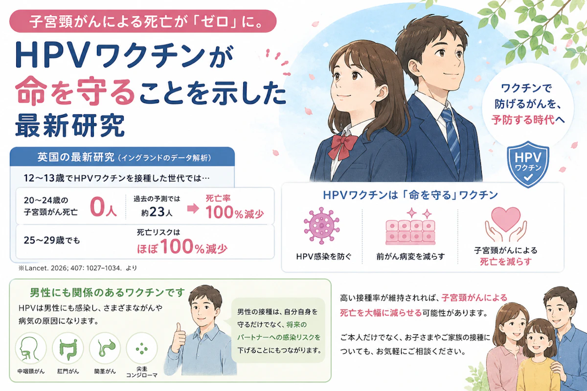 子宮頸がんによる死亡が「ゼロ」に。
