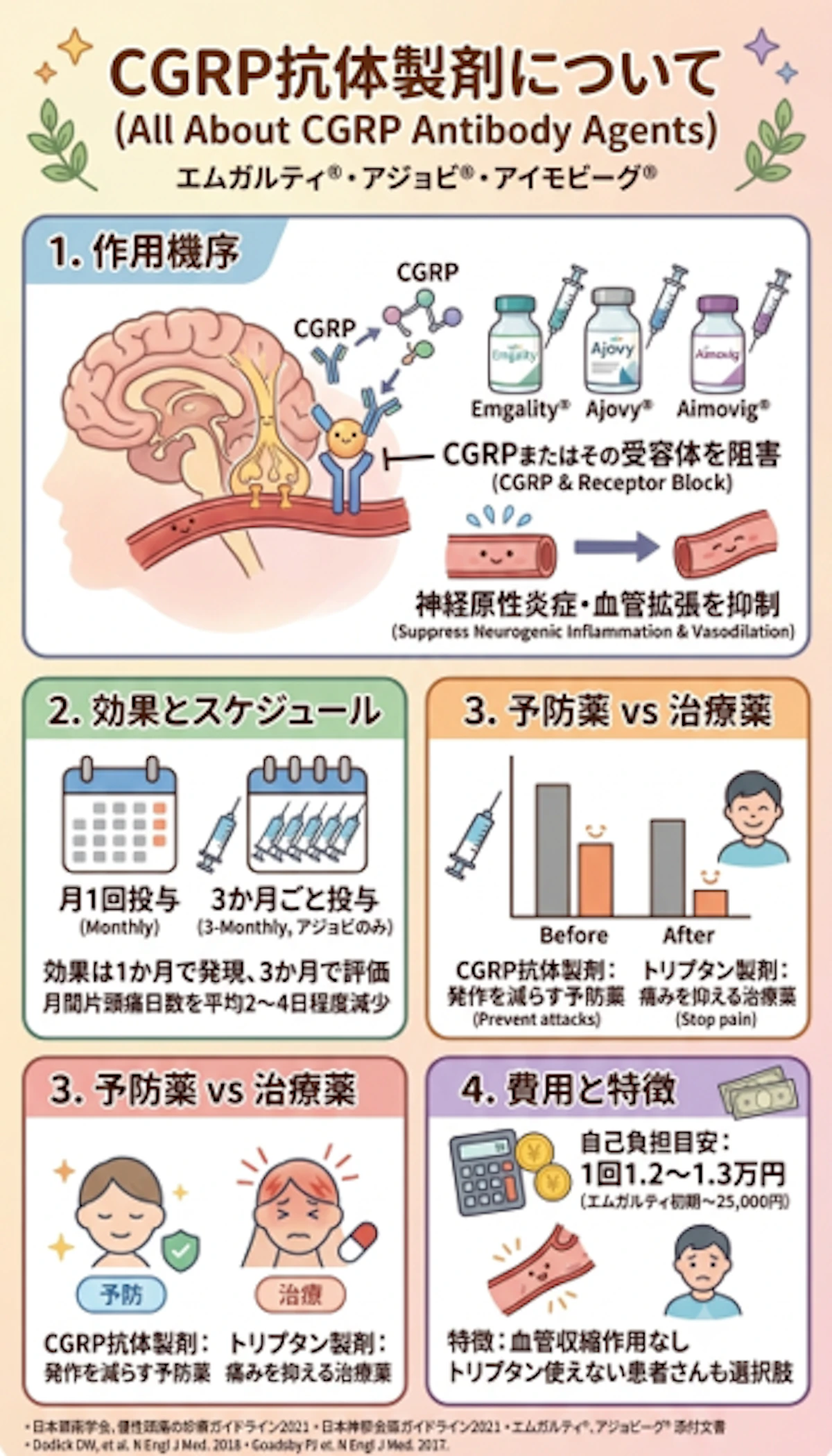 CGRP抗体製剤とは？