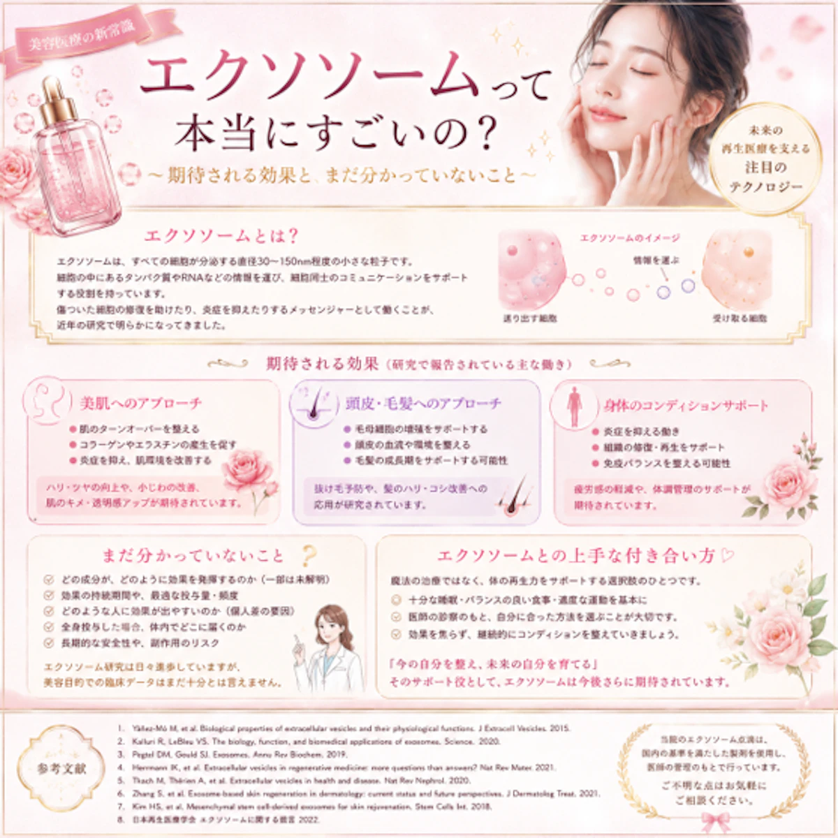 エクソソームって本当にすごいの？