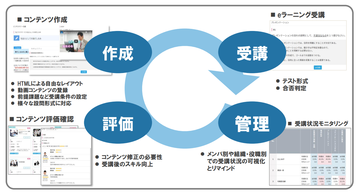 応募から採用まで、マイナビTalentBaseで一元管理