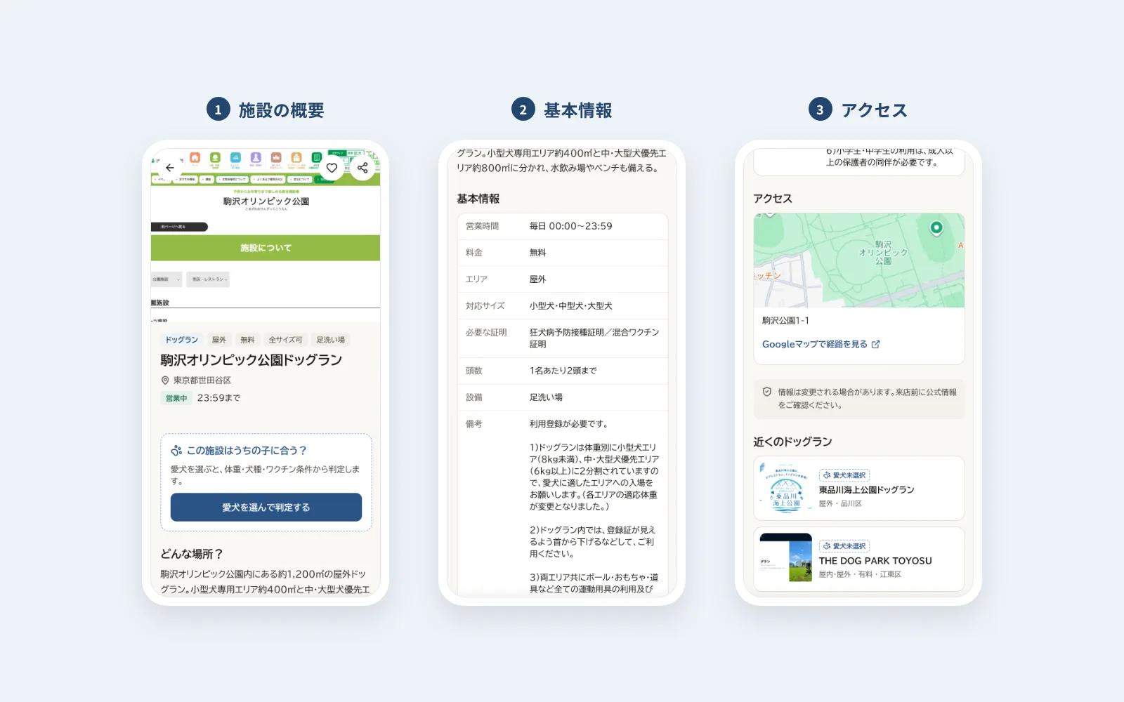 スマホのドッグランの施設ページ。1 写真と施設名・営業中の表示・「この施設はうちの子に合う?」、2 営業時間・料金・対応サイズ・必要な証明などの基本情報、3 地図と「Googleマップで経路を見る」