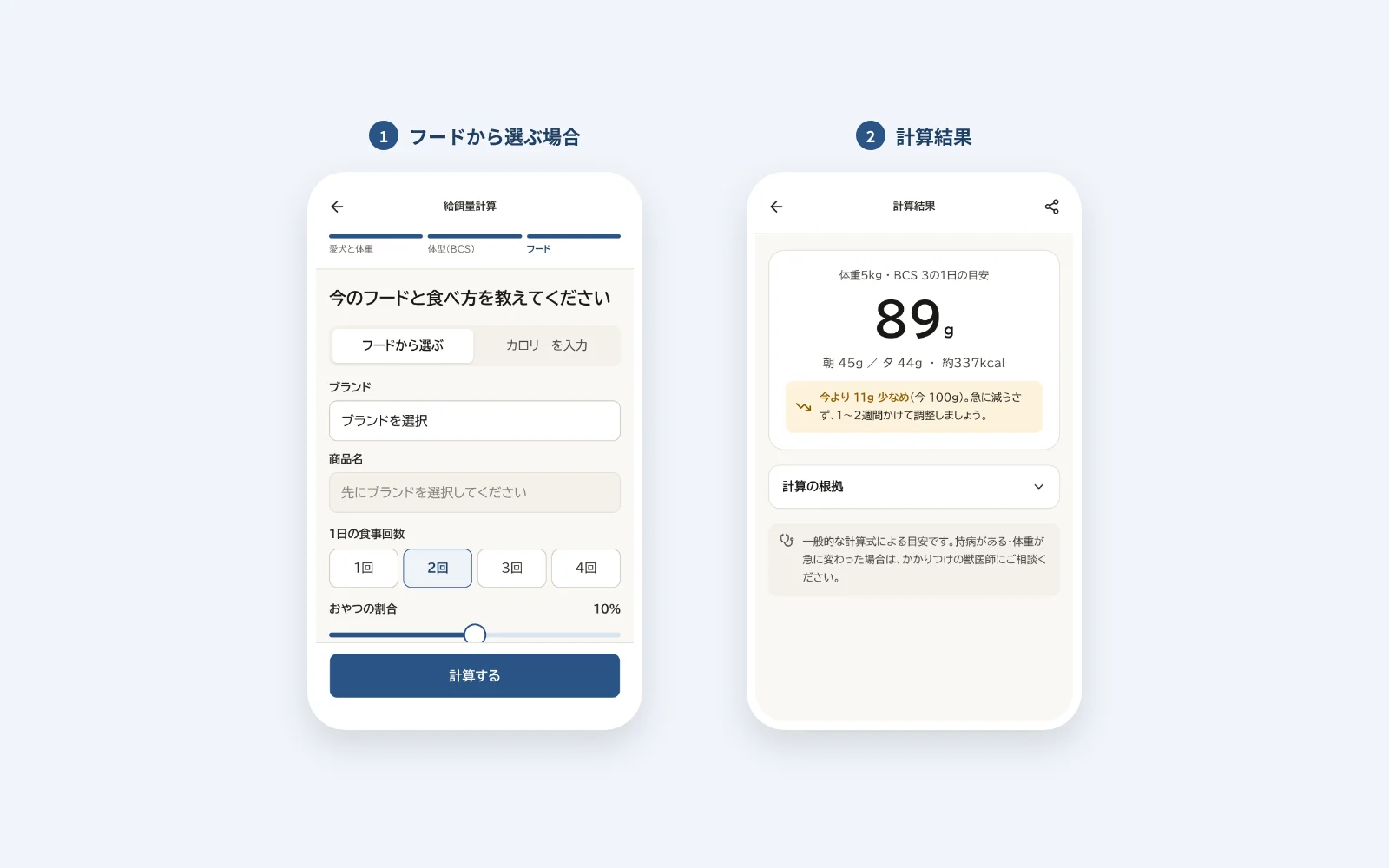 左はフードをブランドと商品名から選ぶ画面、右は1日の目安89g、朝45g/夕44g、今より11g少なめと表示された計算結果の画面