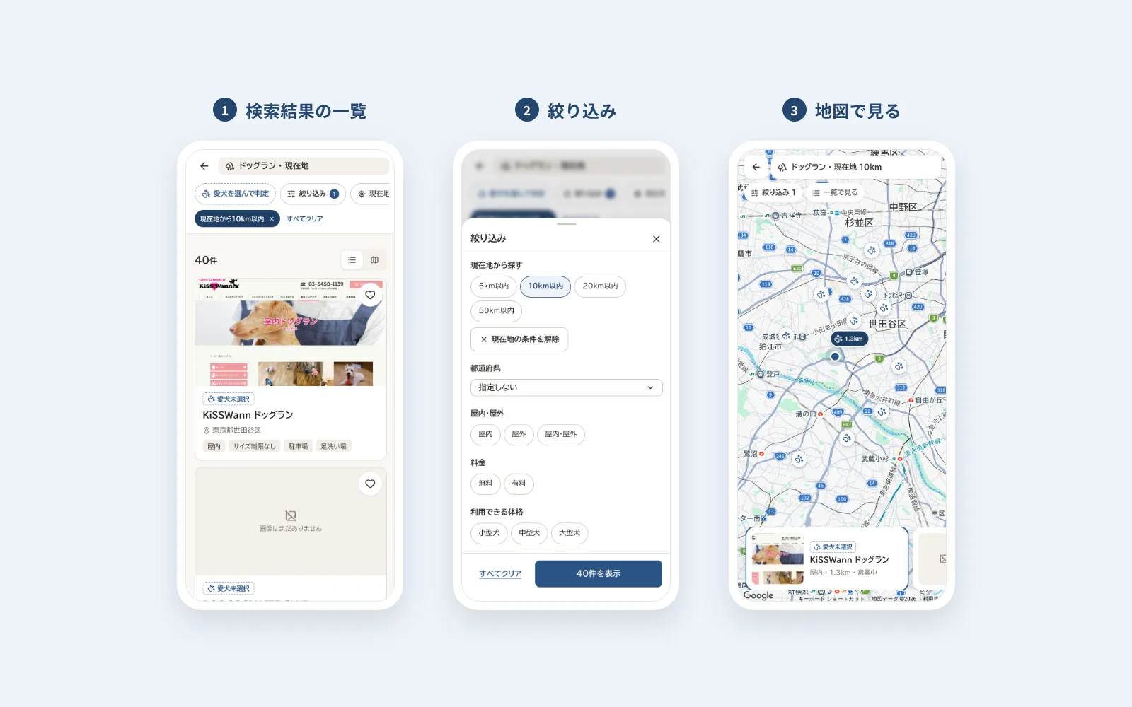 スマホの検索結果。左は「現在地から10km以内」のドッグラン40件の一覧、中央は絞り込みのシート、右は地図にドッグランのピンが並んだ画面