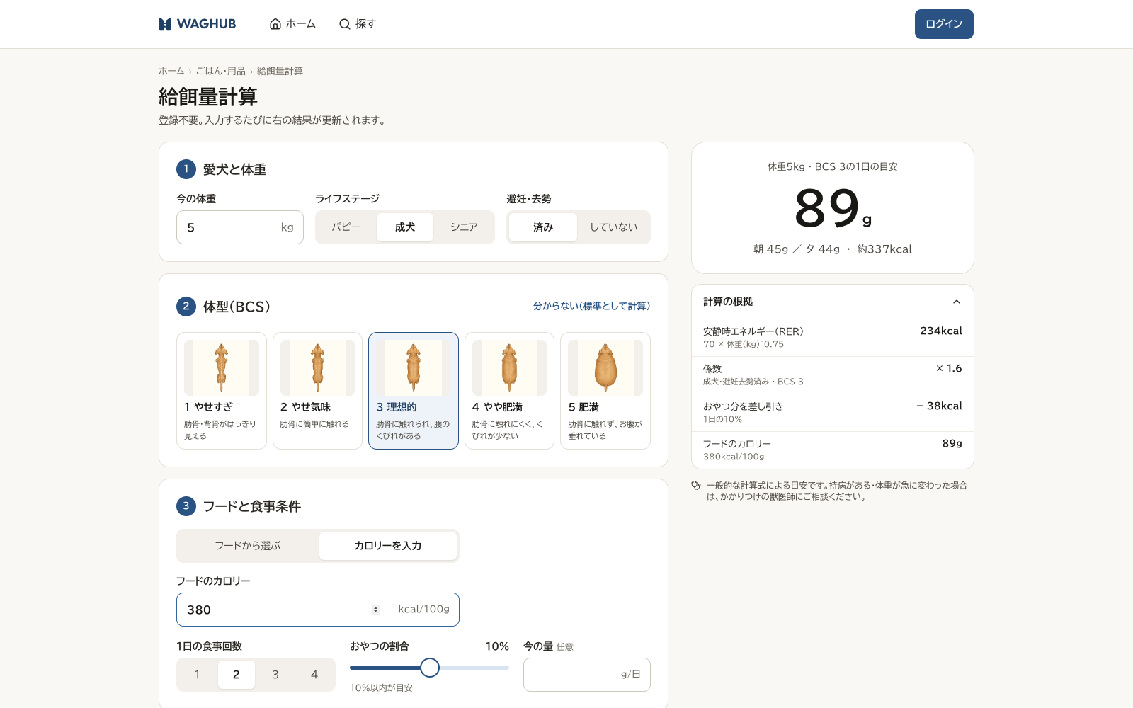 給餌量計算の画面(パソコン)。左に「愛犬と体重」「体型(BCS)」「フードと食事条件」の入力欄、右に1日の目安89gと計算の根拠