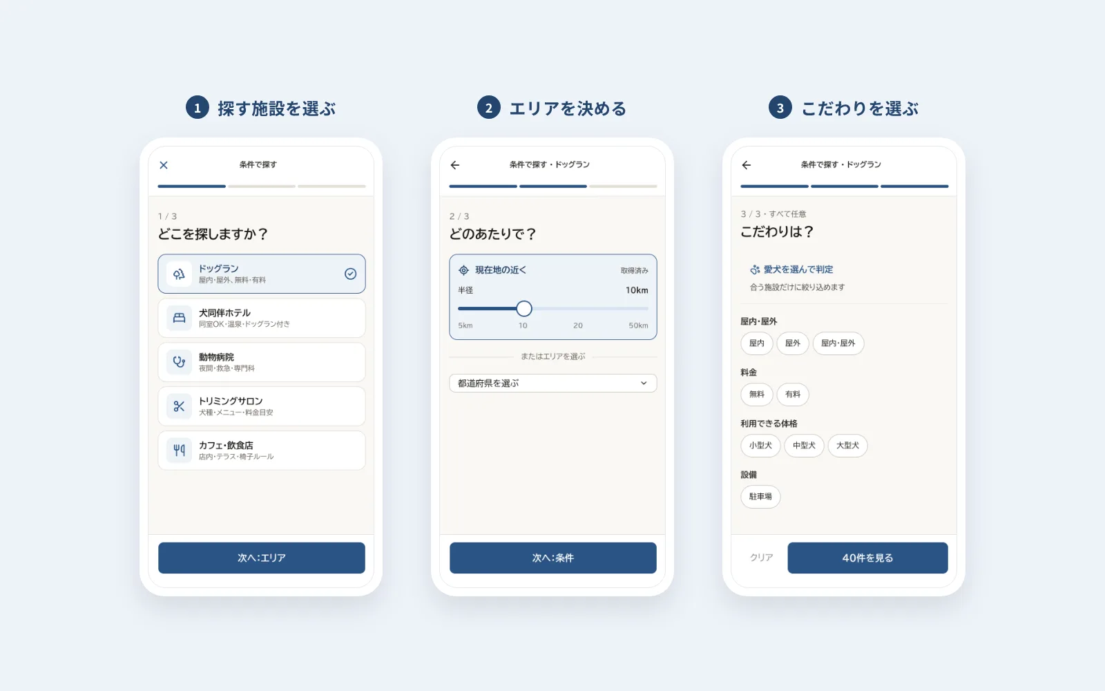 スマホの「条件で探す」画面。1 ドッグランを選ぶ、2 現在地の近く(半径10km)を取得、3 屋内・屋外や料金などのこだわりを選んで「40件を見る」