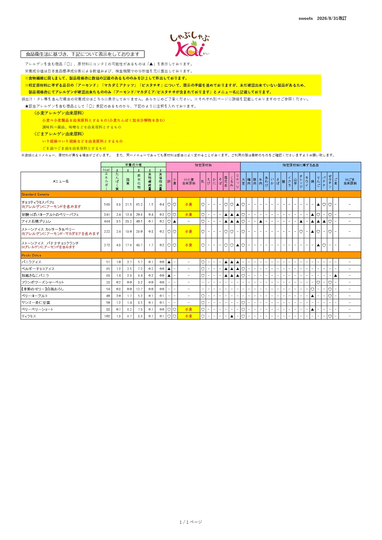 アレルギー表