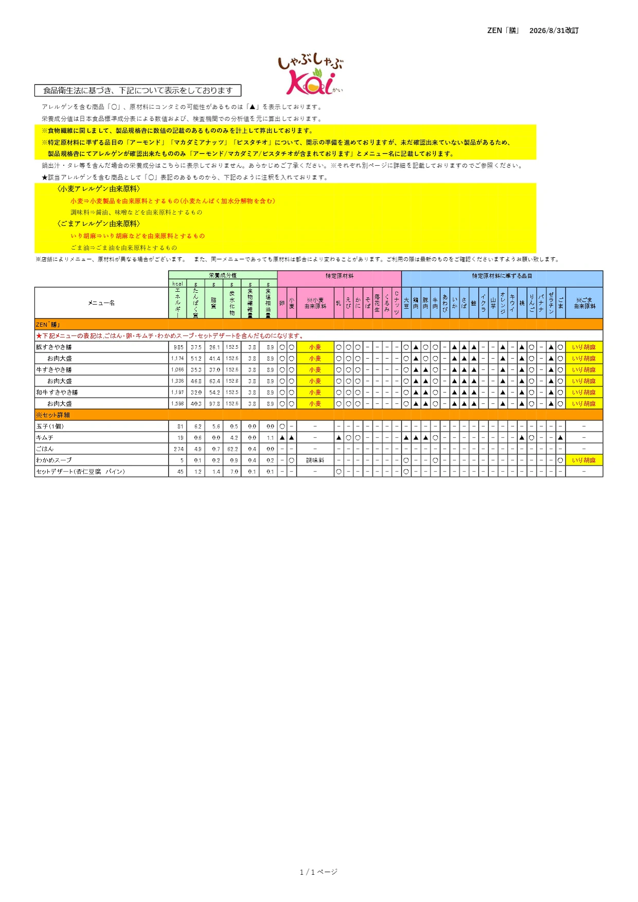 アレルギー表