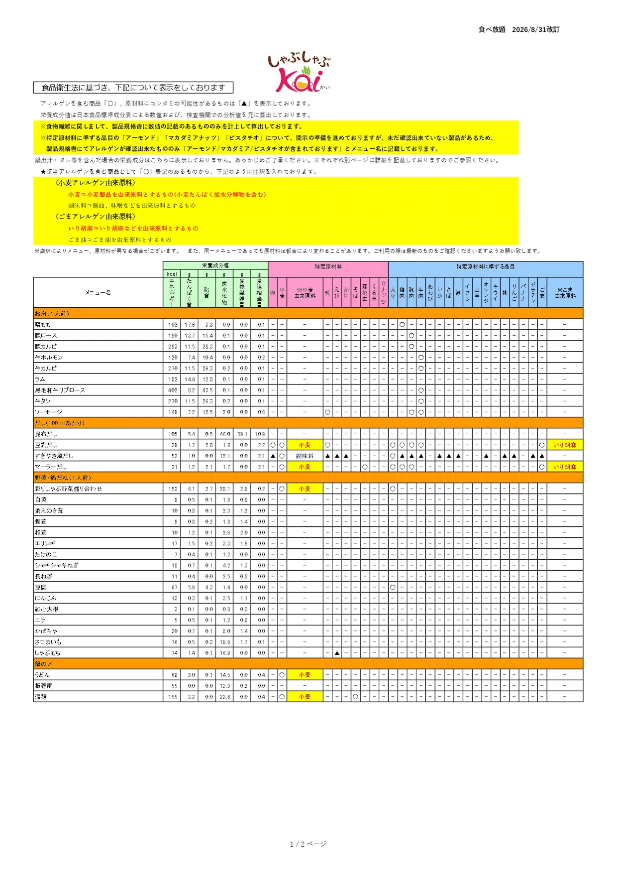 アレルギー表