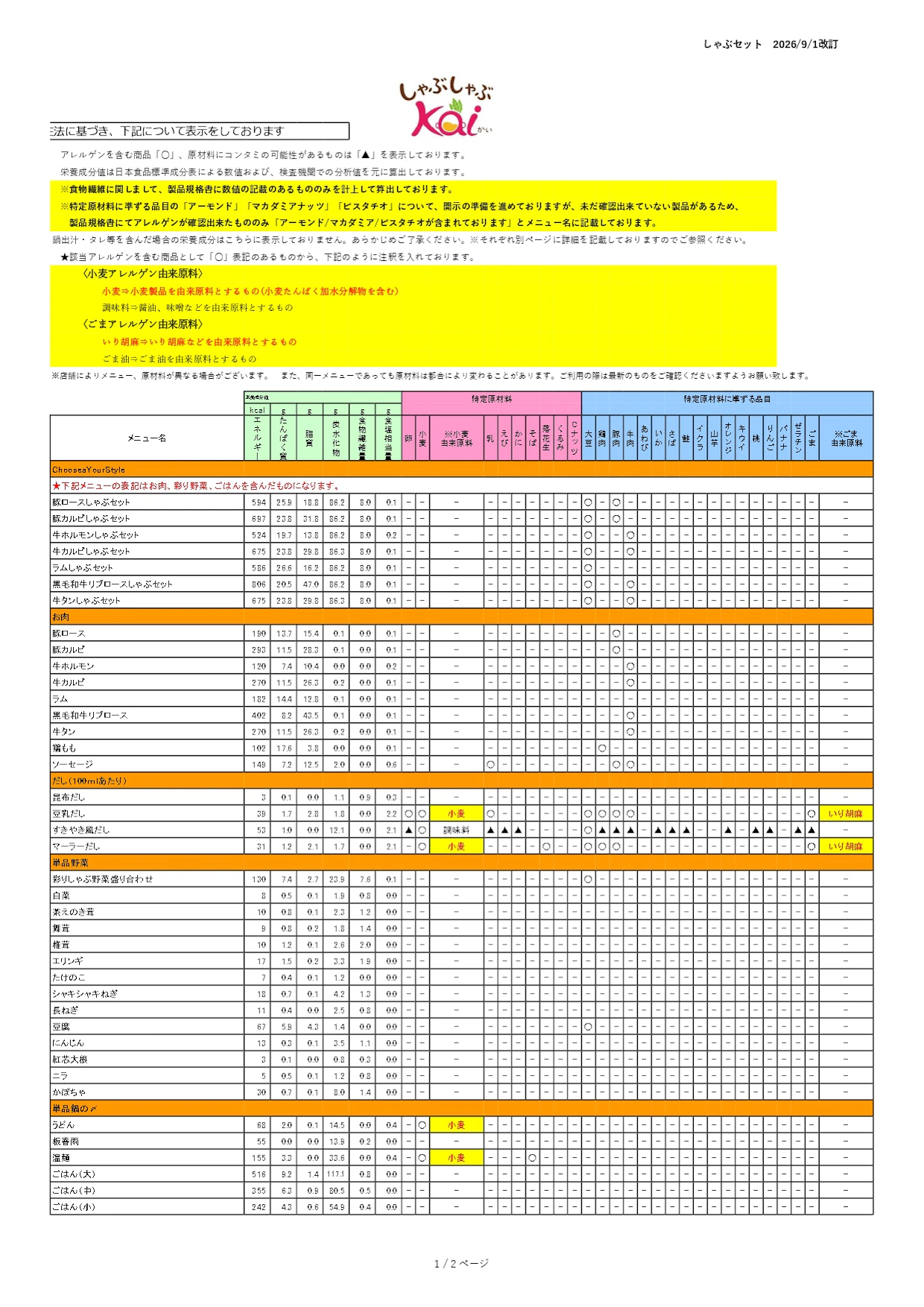 アレルギー表