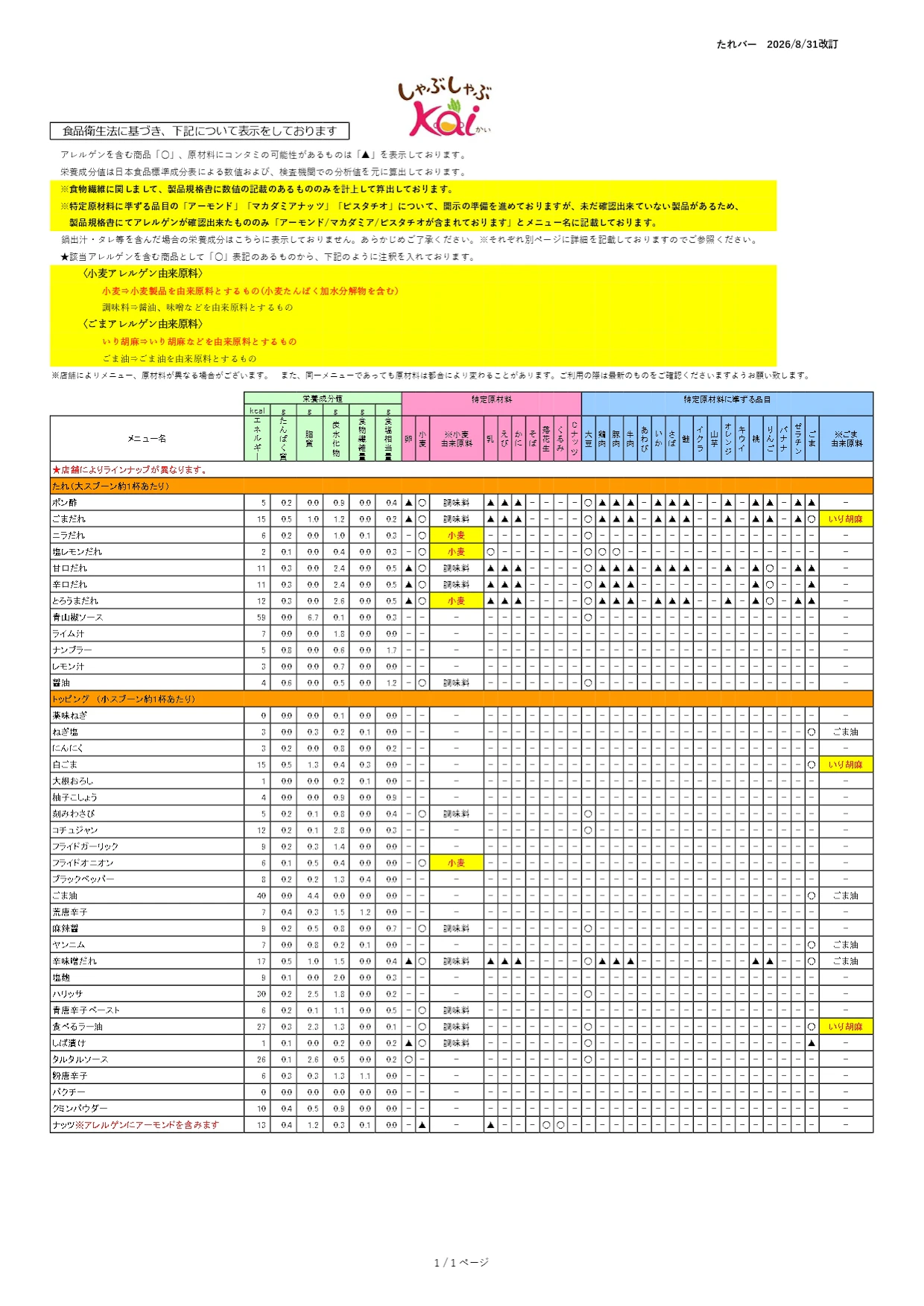 アレルギー表