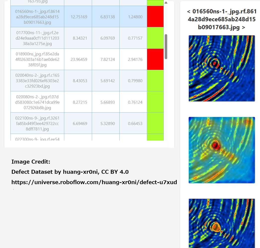 From Lot to Individual: Complete Traceability with GAZIRU.eye and GAZIRU.z