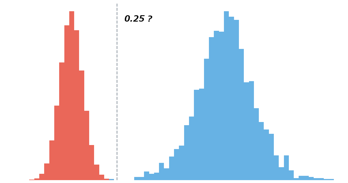 What Does It Take to Say "Individual Identification Works"? — Scores and Thresholds in Tagless Individual Identification