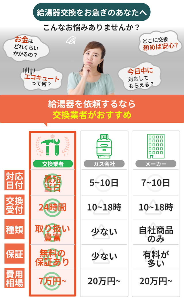 交換業者がおすすめ