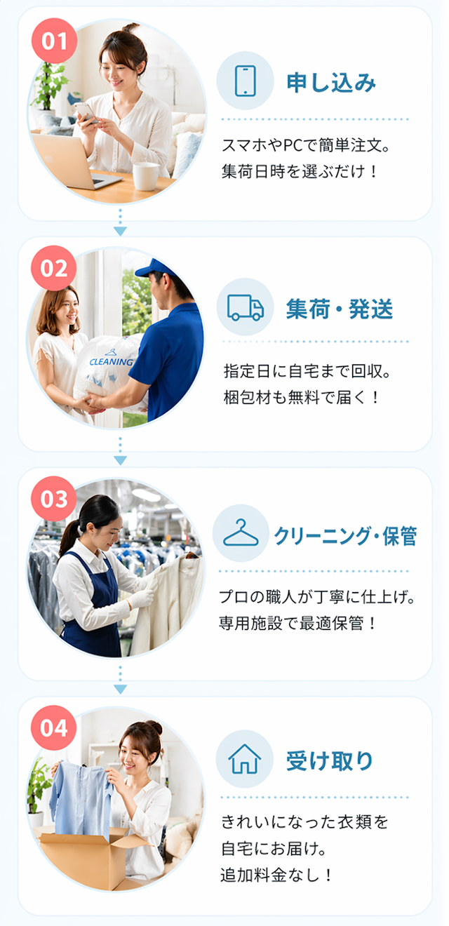 SPご利用の流れ