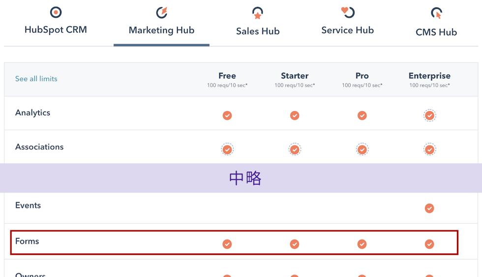Next.js / Vercel / HubSpot Forms APIの組み合わせでお問い合わせフォームを作ってみた 東京都・駒込の