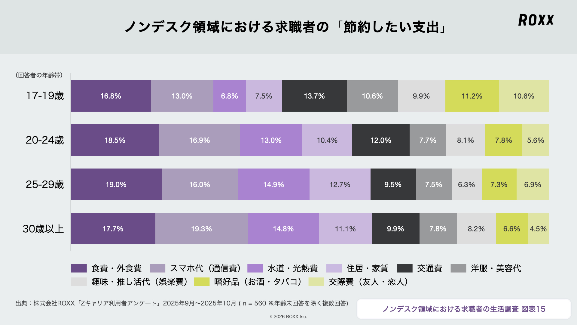 ROXX】求職者の生活領域を支援する「Zキャリア ライフサポート