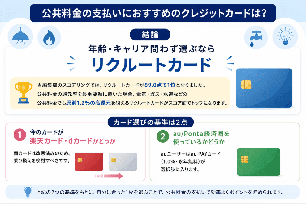結論：年齢・キャリア問わず選ぶならリクルートカード
