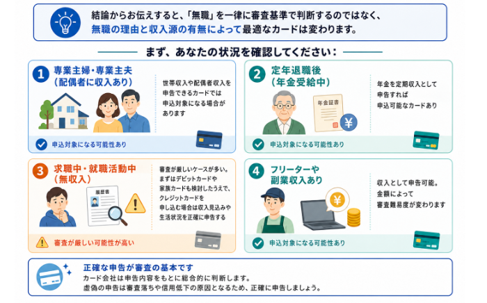 無職でも使えるクレジットカードの説明