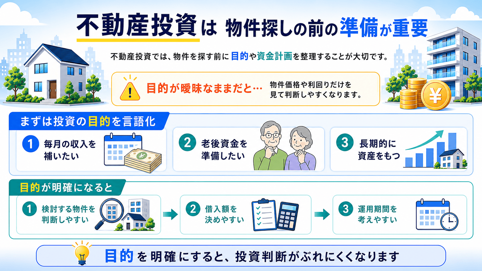 初心者が不動産投資を始める前に決めておきたいこと