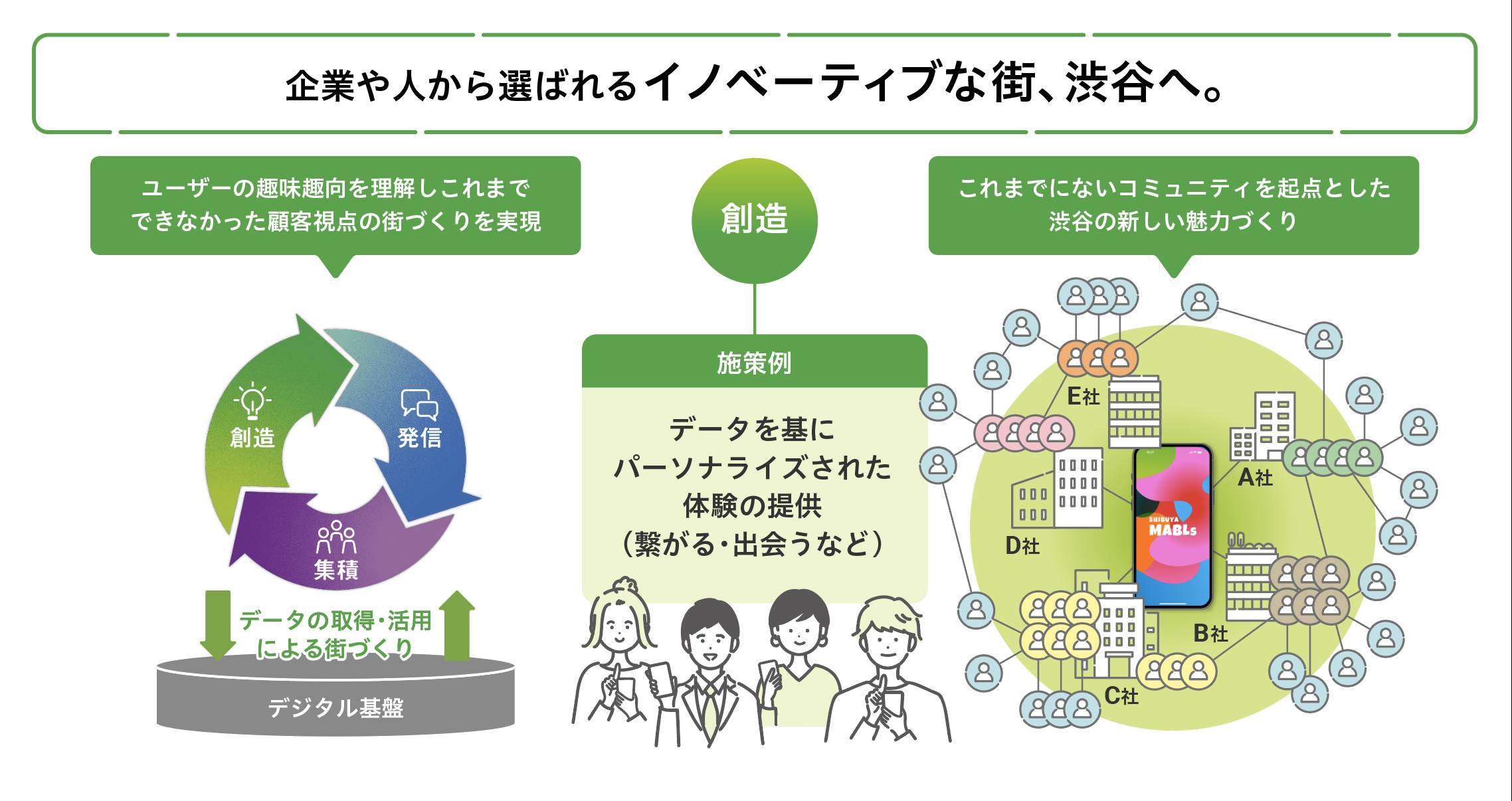 渋谷で働くワーカーを対象に当社において実施したアンケート調査（2022年、約100名を対象に実施）では、コロナ禍以降、「人との出会いや繋がりをより大切に感じる」「コミュニケーション不足が業務の障害になる」と回答するワーカーが増加している。 