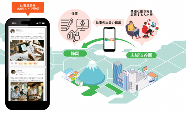 「MABLs」を活用した広域渋谷圏での情報発信と仕事の出会い創出のイメージ