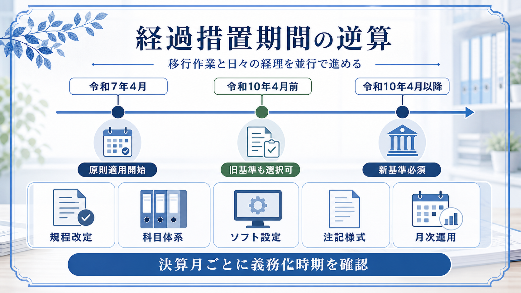新基準移行スケジュールと経過措置期間