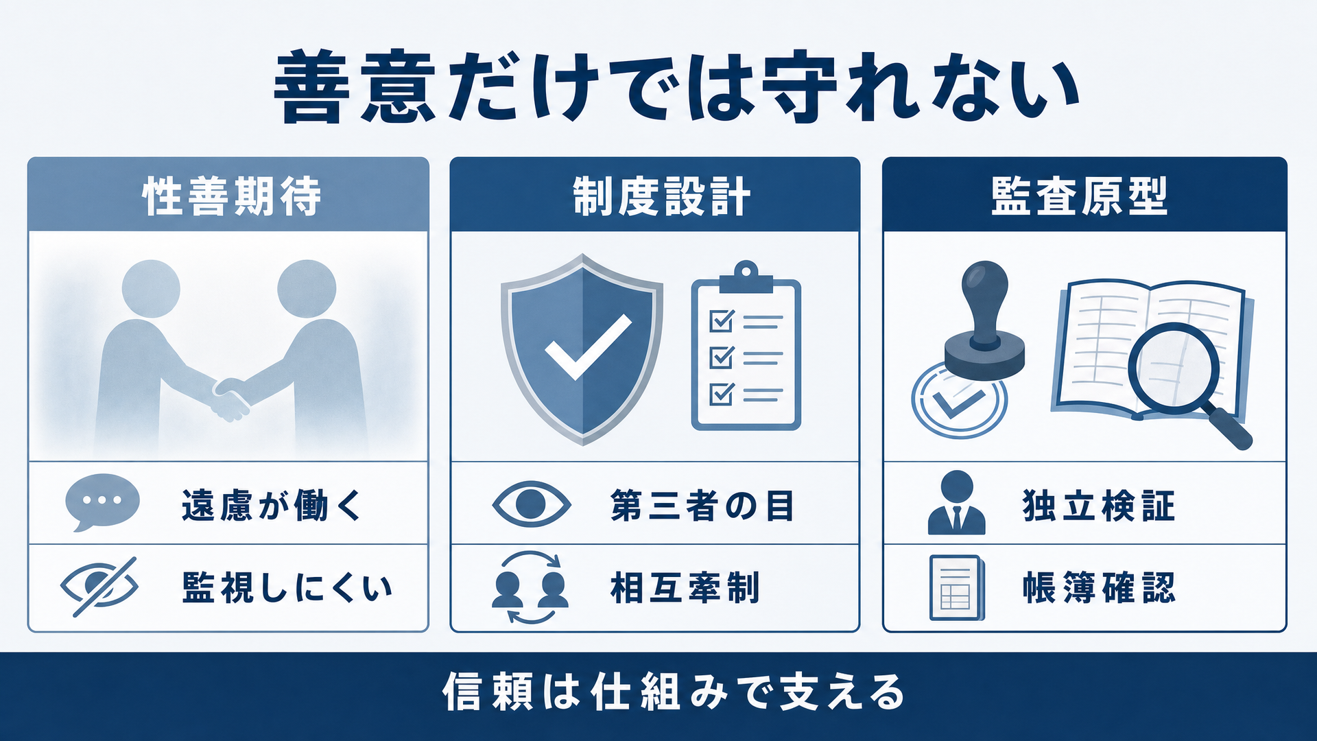 善意を前提にした設計は制度ではなく祈りに近い――性善説が内部統制を骨抜きにする仕組み