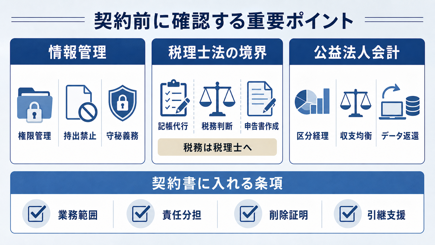 契約前に確認する重要ポイント（情報管理・税理士法の境界・公益法人会計）