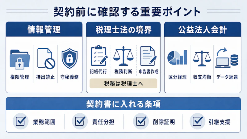 契約前に確認する重要ポイント（情報管理・税理士法の境界・公益法人会計）