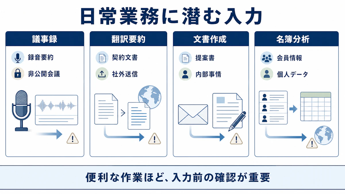 議事録・翻訳要約・文書作成・名簿分析――善意が情報漏洩に変わる日常業務の4つの場面