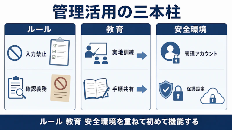 ルール・教育・安全な環境という、管理された活用を支える3つの備え