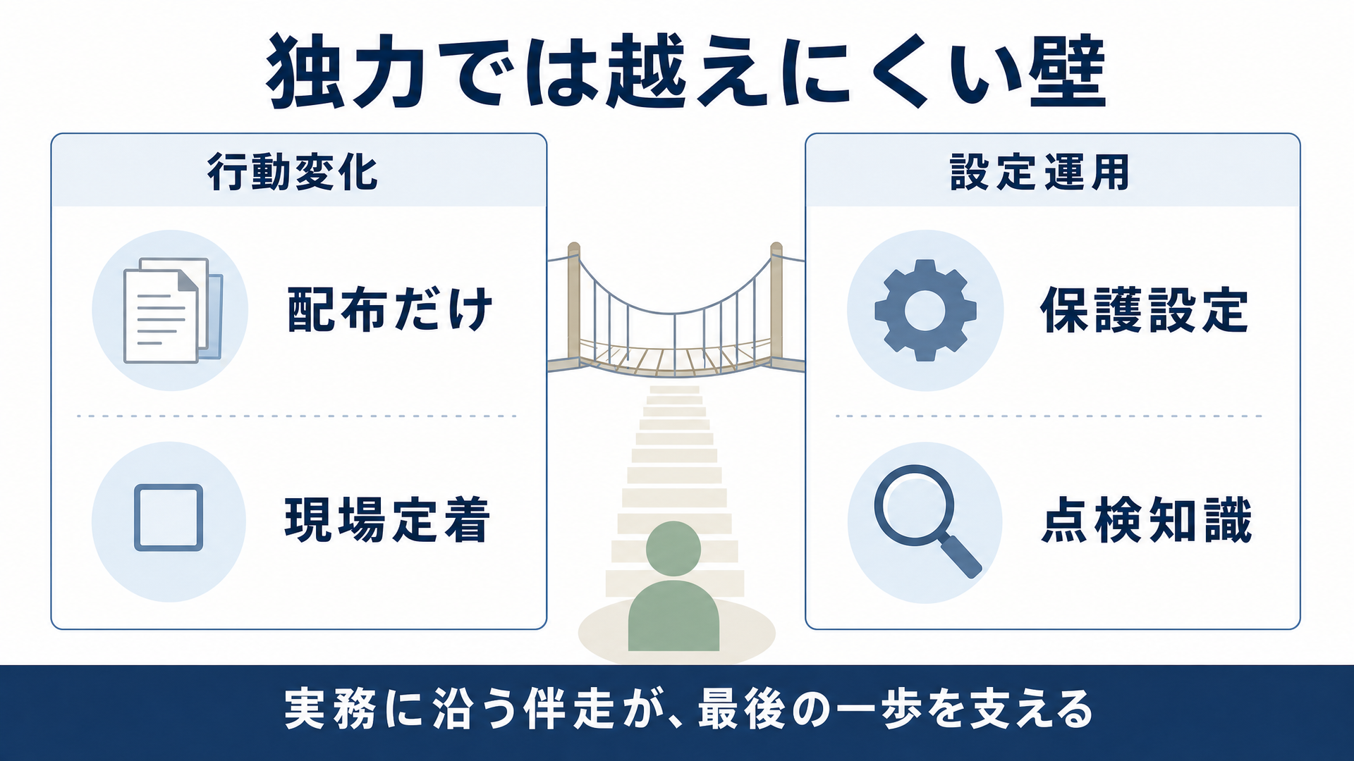 行動変化と設定運用――小規模法人が独力では越えにくい2つの壁