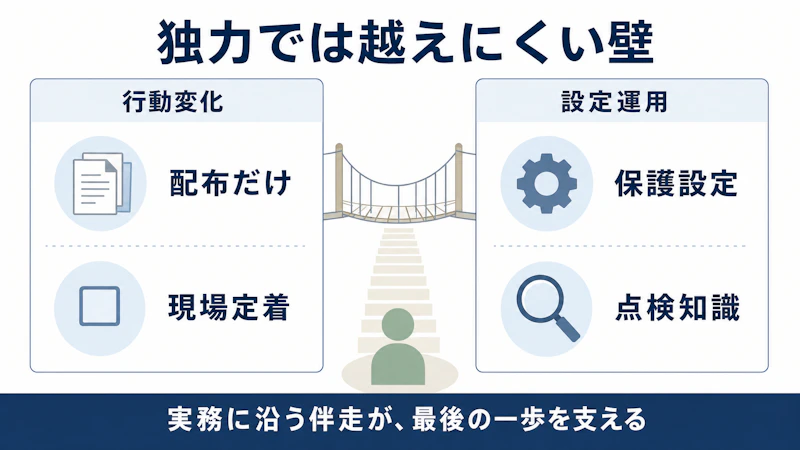 行動変化と設定運用――小規模法人が独力では越えにくい2つの壁