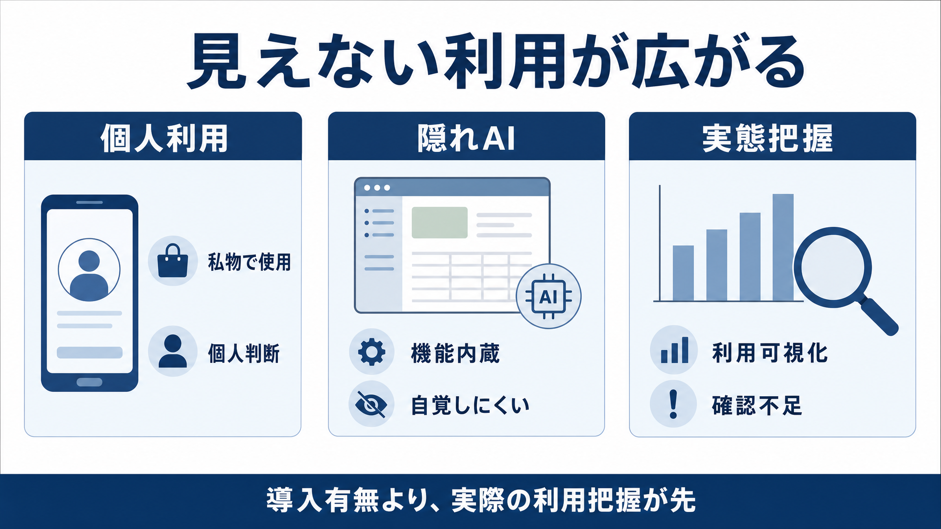 個人利用・隠れAI・実態把握――導入の有無にかかわらず広がる見えないAI利用