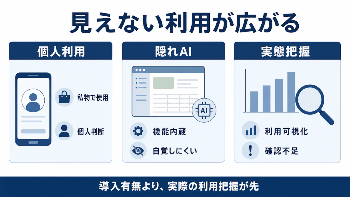 個人利用・隠れAI・実態把握――導入の有無にかかわらず広がる見えないAI利用