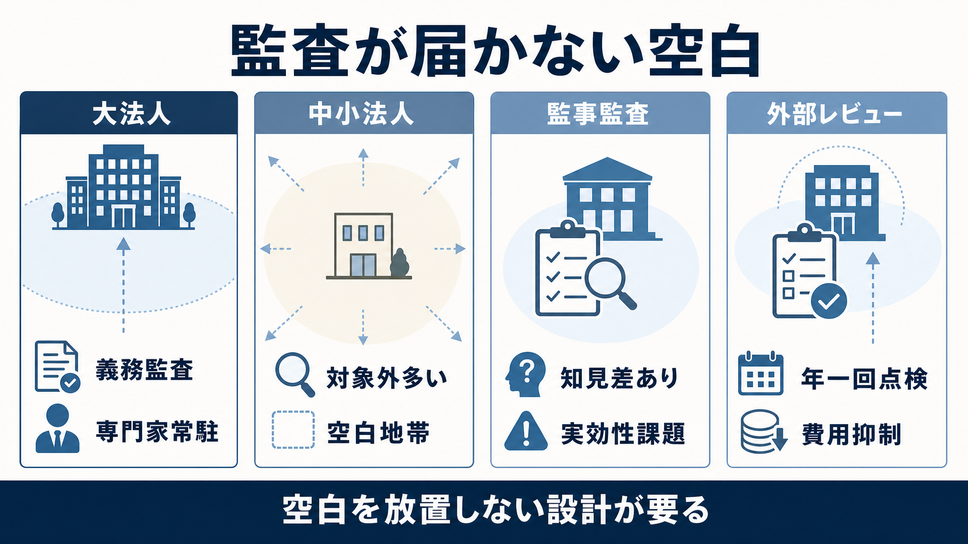 属人化を解く打ち手を費用の軽い順に重ねる――脱印鑑・二人承認から役割分離、外部レビューへ