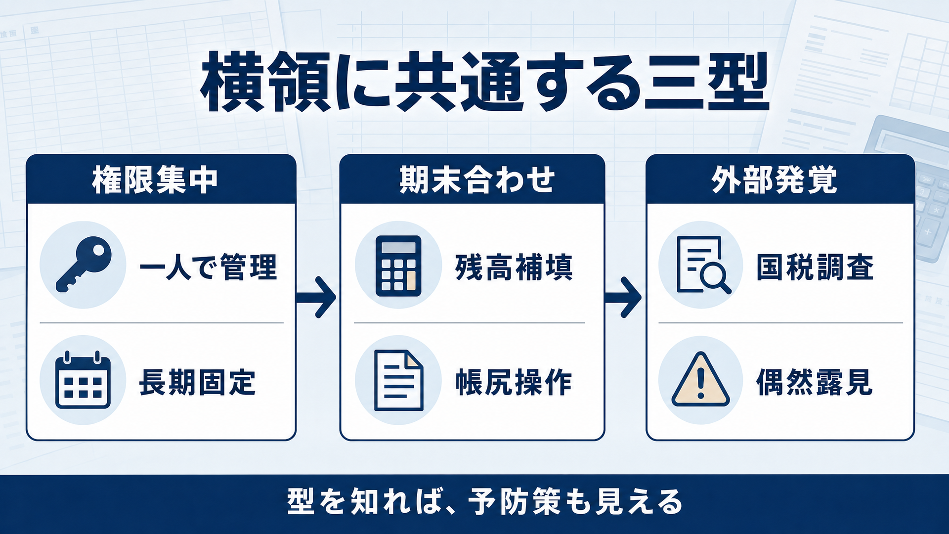 非営利法人の横領に共通する三つの型――権限集中・期末だけの粉飾・外部要因による偶然の発覚