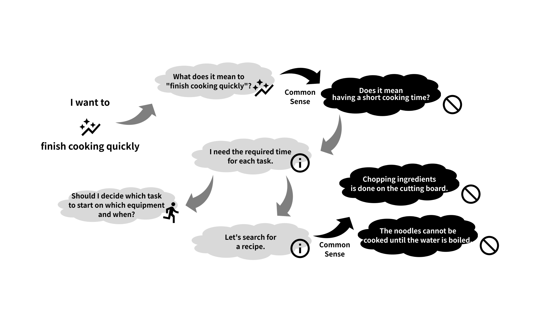 How to Design Decision Making? : For Social Innovation with ...