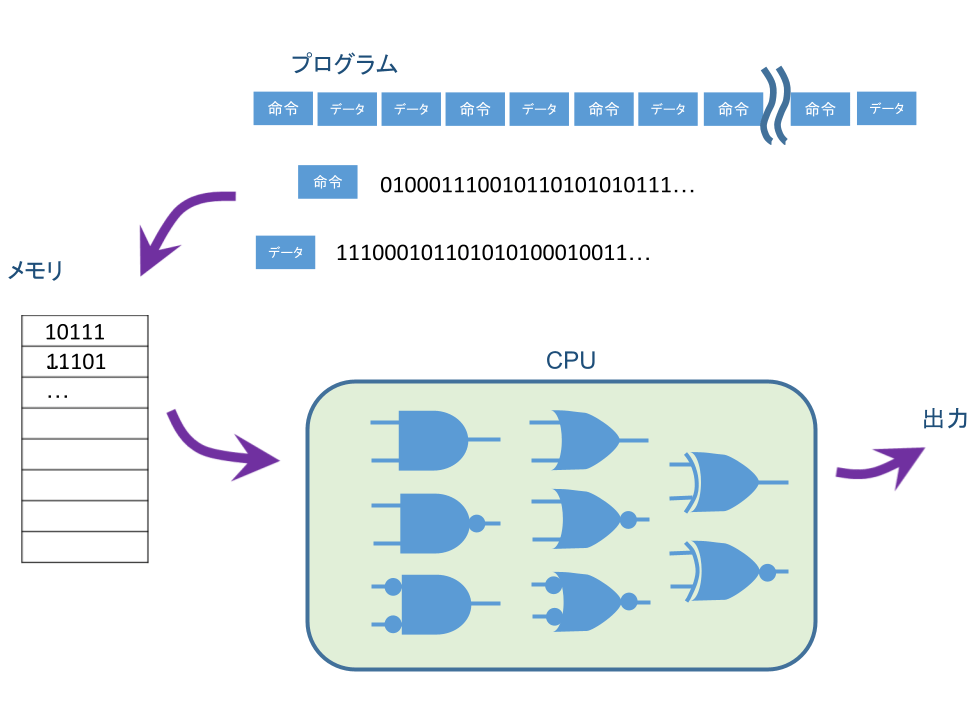 アニーリングマシンとイジングモデル - Annealing Cloud Web