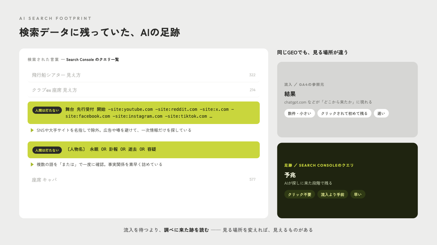 Search Consoleのクエリ一覧に混じっていた、人間が打たないAIの検索の跡
