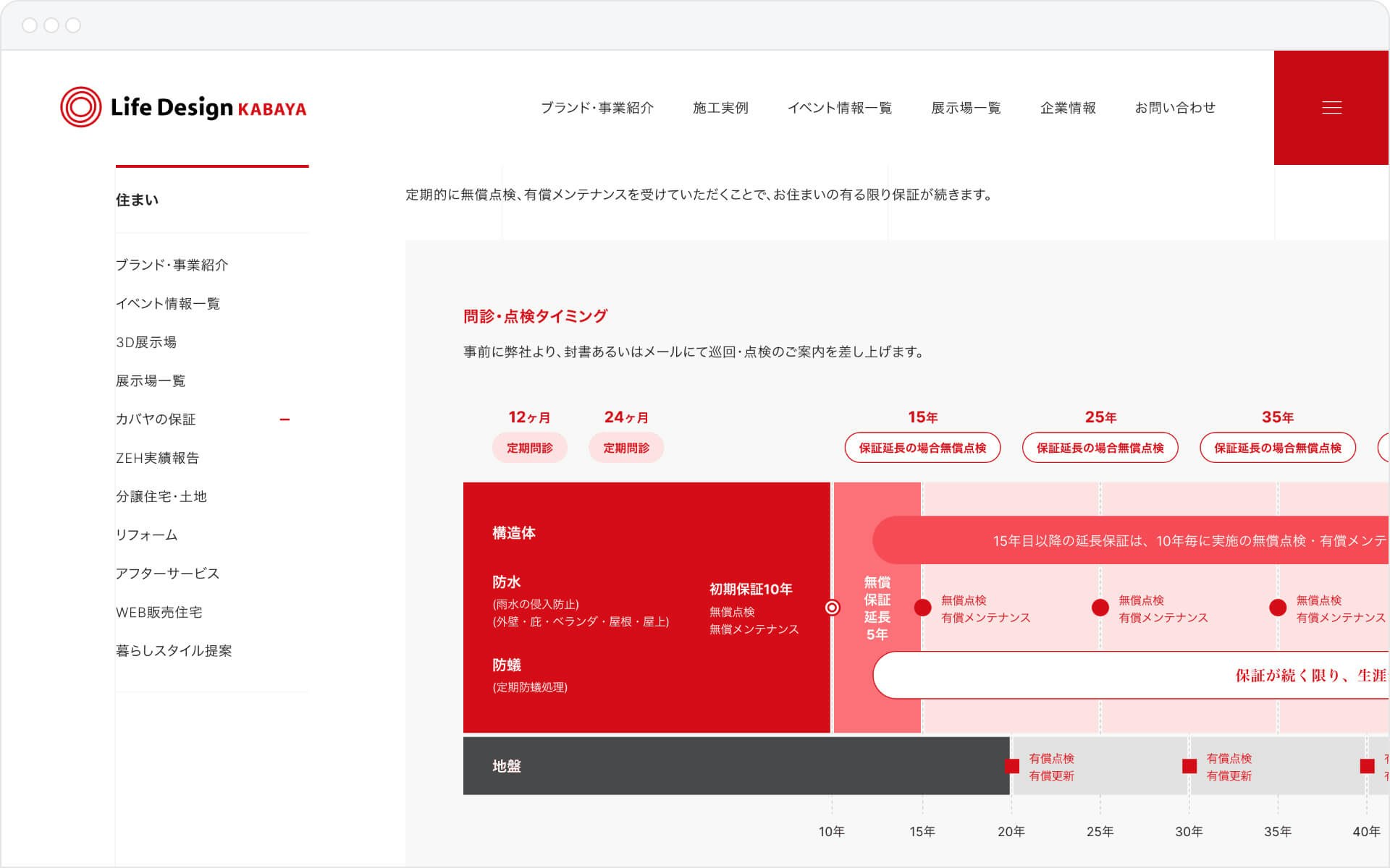 Life Design KABAYA corporate site