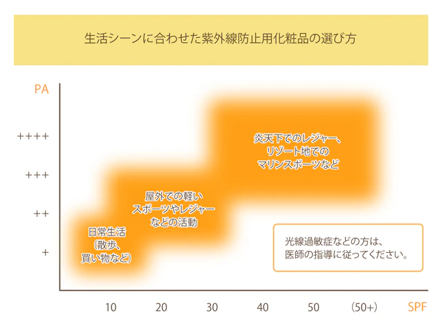 アルージェ 安い 日焼け止め アフターケア