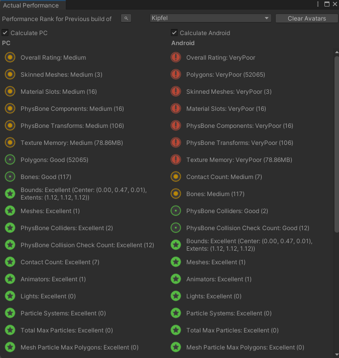 Performance Rank for Previous build